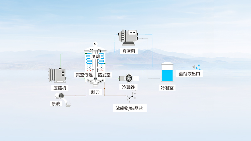 尊龙凯时人生就是搏--首页官网